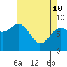 Graves Harbor tide chart for Friday, April 10, 2026