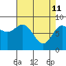 Graves Harbor tide chart for Saturday, April 11, 2026