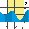 Graves Harbor tide chart for Sunday, April 12, 2026