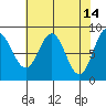 Graves Harbor tide chart for Tuesday, April 14, 2026