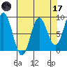 Graves Harbor tide chart for Friday, April 17, 2026