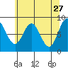 Graves Harbor tide chart for Monday, April 27, 2026