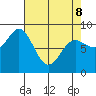 Graves Harbor tide chart for Wednesday, April 8, 2026