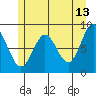 Graves Harbor tide chart for Wednesday, May 13, 2026