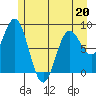 Graves Harbor tide chart for Wednesday, May 20, 2026