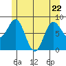Graves Harbor tide chart for Friday, May 22, 2026