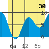 Graves Harbor tide chart for Saturday, May 30, 2026