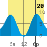 Graves Harbor tide chart for Saturday, June 20, 2026