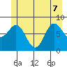 Graves Harbor tide chart for Sunday, June 7, 2026