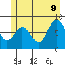 Graves Harbor tide chart for Tuesday, June 9, 2026