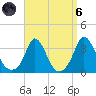 Gray Gables Beach tide chart for Monday, September 6, 2021