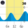 Gray Gables Beach tide chart for Monday, May 30, 2022