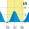 Gray Gables Beach tide chart for Monday, August 15, 2022