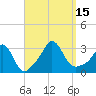 Gray Gables Beach tide chart for Thursday, September 15, 2022