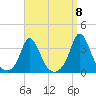 Gray Gables Beach tide chart for Thursday, September 8, 2022