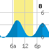 Gray Gables Beach tide chart for Thursday, December 8, 2022
