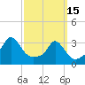 Gray Gables Beach tide chart for Wednesday, March 15, 2023