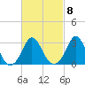 Gray Gables Beach tide chart for Wednesday, March 8, 2023