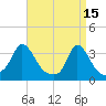 Gray Gables Beach tide chart for Saturday, April 15, 2023