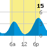 Gray Gables Beach tide chart for Thursday, June 15, 2023