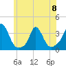 Gray Gables Beach tide chart for Thursday, June 8, 2023