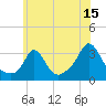 Gray Gables Beach tide chart for Saturday, July 15, 2023