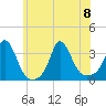 Gray Gables Beach tide chart for Saturday, July 8, 2023