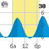 Gray Gables Beach tide chart for Wednesday, August 30, 2023
