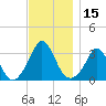 Gray Gables Beach tide chart for Wednesday, November 15, 2023