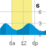 Gray Gables Beach tide chart for Monday, November 6, 2023