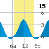 Gray Gables Beach tide chart for Monday, January 15, 2024