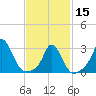 Gray Gables Beach tide chart for Thursday, February 15, 2024