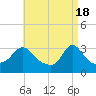 Gray Gables Beach tide chart for Thursday, April 18, 2024