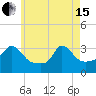 Gray Gables Beach tide chart for Wednesday, May 15, 2024