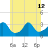 Gray Gables Beach tide chart for Wednesday, June 12, 2024