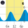 Gray Gables Beach tide chart for Thursday, June 6, 2024