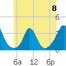 Gray Gables Beach tide chart for Saturday, June 8, 2024