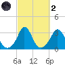 Gray Gables Beach tide chart for Wednesday, October 2, 2024
