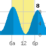 Great Chebeague Island tide chart for Monday, March 8, 2021