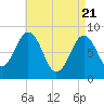Great Chebeague Island tide chart for Wednesday, April 21, 2021