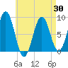 Great Chebeague Island tide chart for Friday, April 30, 2021