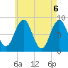 Great Chebeague Island tide chart for Thursday, May 6, 2021