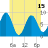 Great Chebeague Island tide chart for Tuesday, June 15, 2021