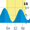 Great Chebeague Island tide chart for Wednesday, June 16, 2021