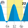 Great Chebeague Island tide chart for Sunday, August 22, 2021