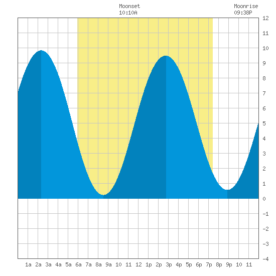 Great Chebeague Island tide chart for Thursday, August 26, 2021