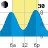 Great Chebeague Island tide chart for Monday, August 30, 2021