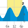 Great Chebeague Island tide chart for Thursday, September 2, 2021