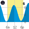Great Chebeague Island tide chart for Monday, September 6, 2021