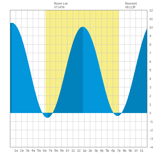 Great Chebeague Island tide chart for Wednesday, September 8, 2021